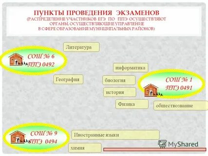 Распределенный экзамен