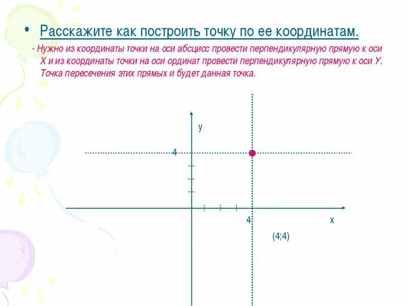 Постройте точку p и найдите ее координаты. Расскажите как построить точку по ее координатам. построение точек по координатам. построение точек на координатной плоскости. построение по точкам на координатной плоскости.