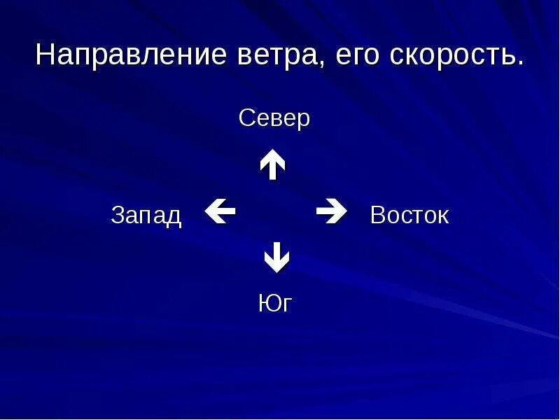 Направление ветра. Обозначение направления ветра. Направление ветра символы.