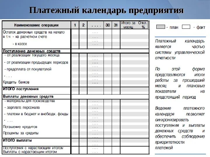 Проведение платежей организаций. План платежей и платежный календарь. Платёжный календарь предприятия. Форма платежного календаря. Ведение платежного календаря.