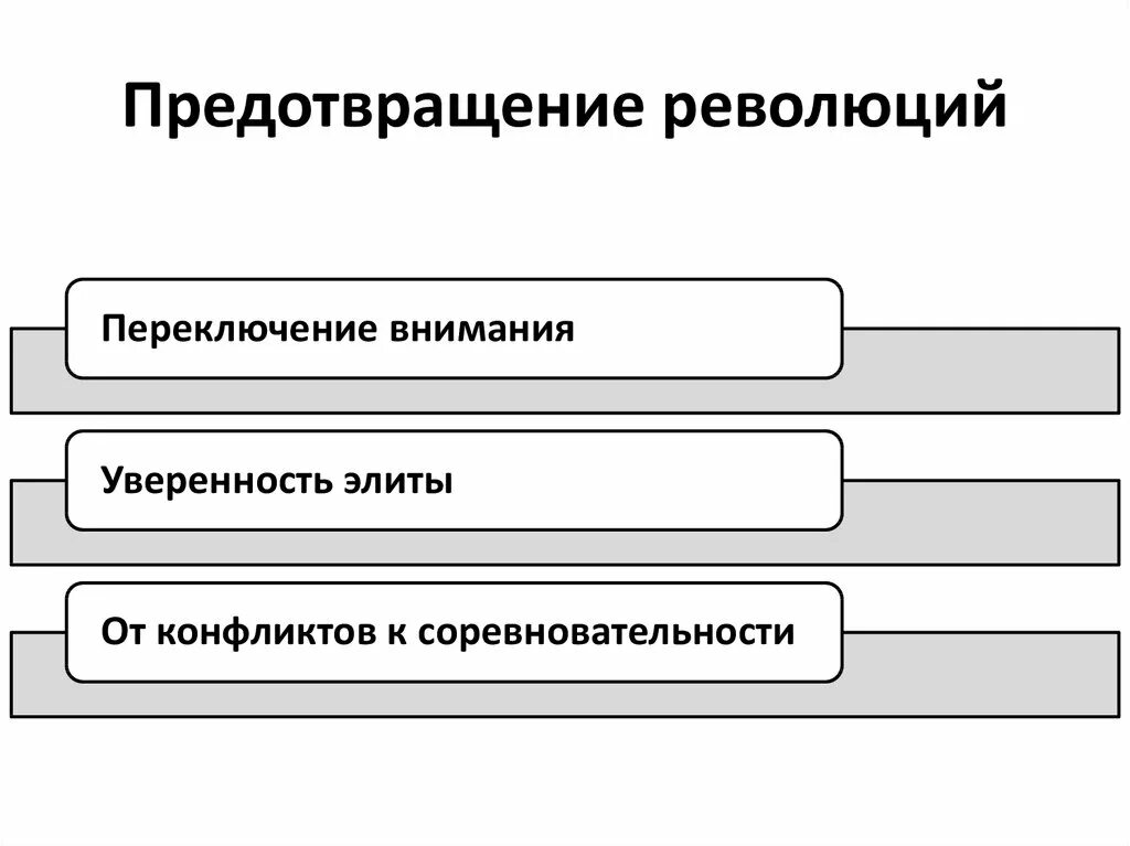 Можно ли было предотвратить революцию
