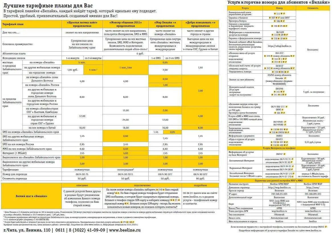 Тарифы билайн московская область для телефона. Тарифные коды Билайн. Билайн тарифы и коды активации. Тарифные планы Билайн. Код тарифа Билайн.