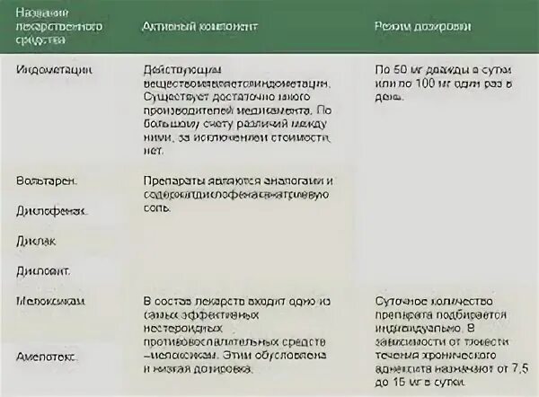 Лекарства при застуженных придатках. Симптомы простуженных придатков. Застудила придатки симптомы. Застужение придатков симптомы.