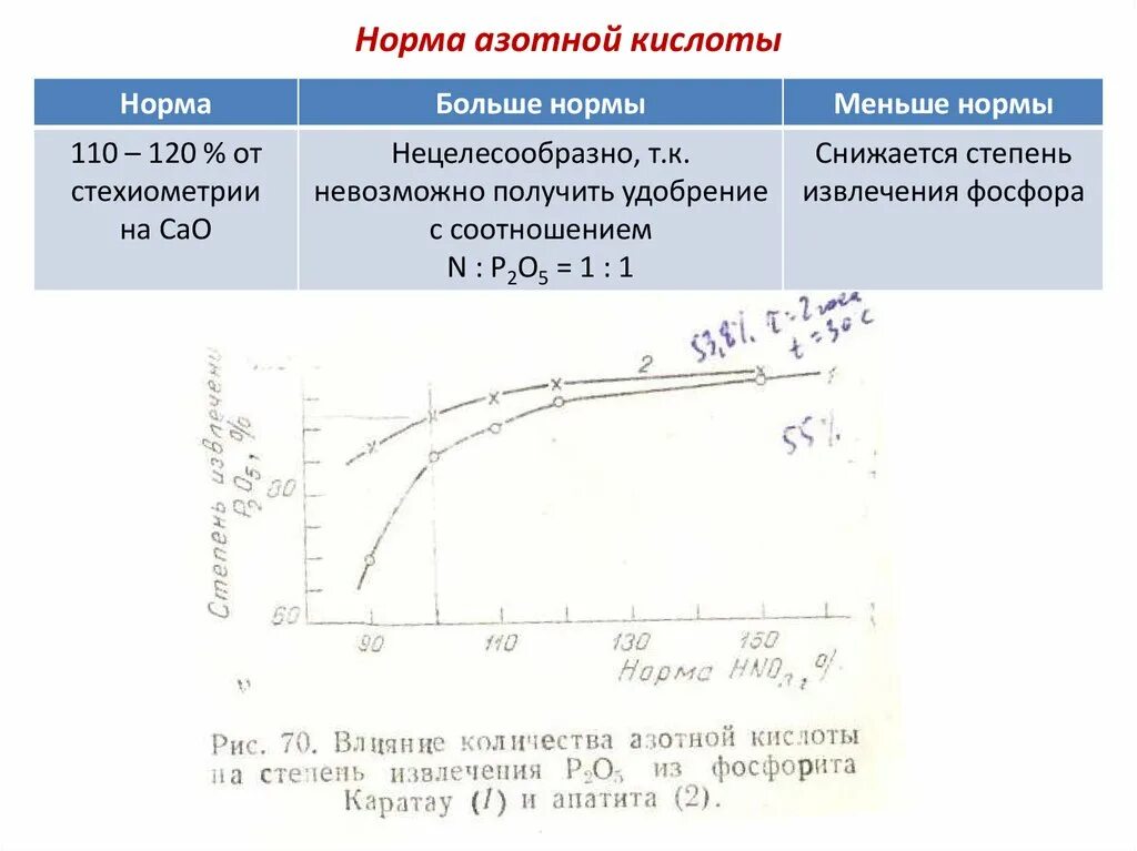 Концентрированный раствор азотной кислоты. Плотность растворов азотной кислоты таблица. Таблица плотности азотной кислоты от концентрации. Концентрированная азотная кислота окислитель. Коррозия в азотной кислоте.