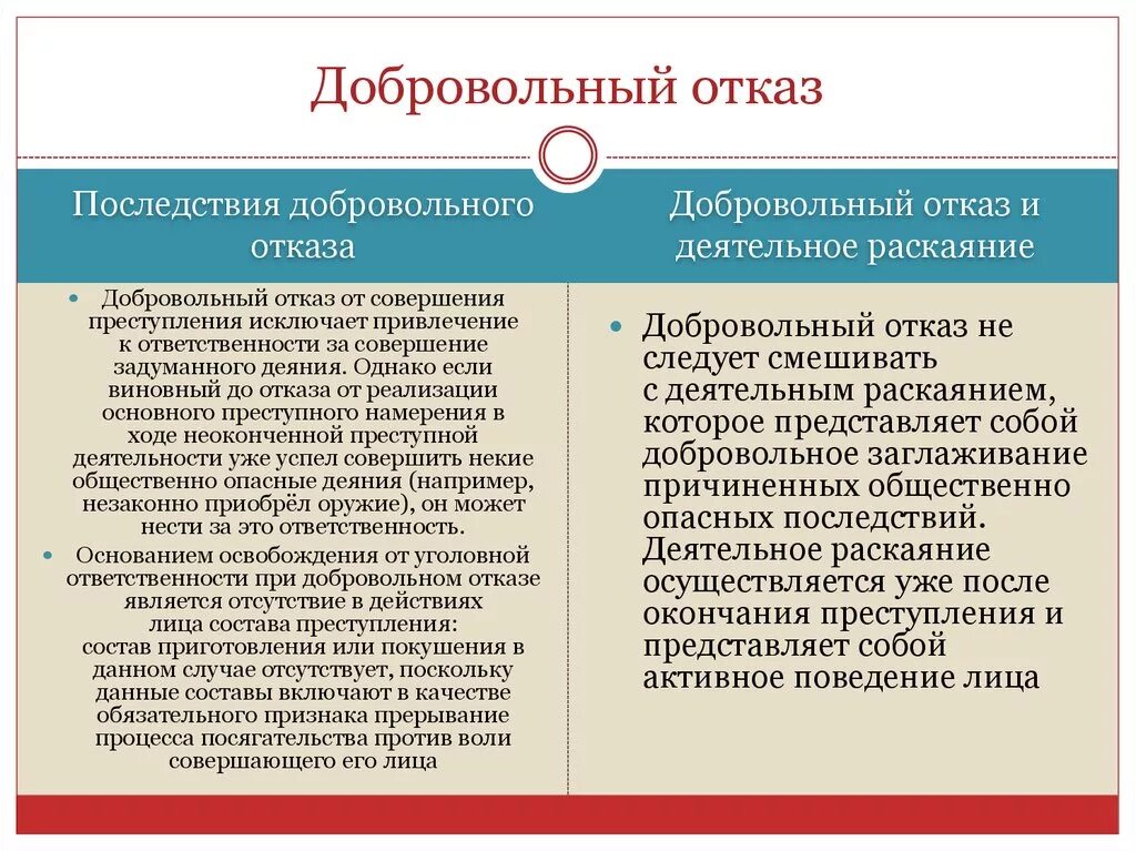 Добровольный отказ на стадии покушения. Добровольный отказ пример.