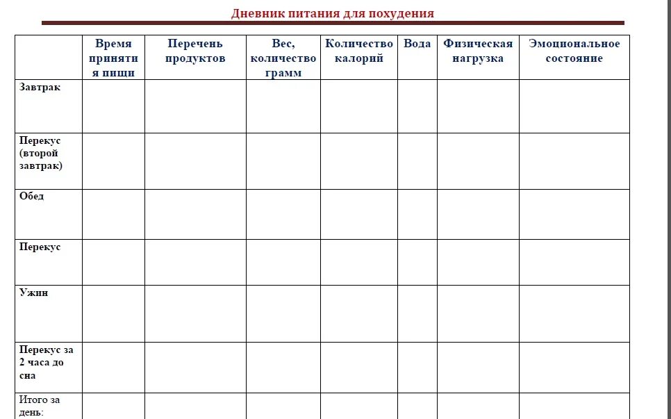 Питание рабочие листы. Форма дневника питания заполненный. Пищевой дневник образец для заполнения. Как вести пищевой дневник для похудения образец заполнения. Как вести дневник для похудения образец заполнения новичков питания.
