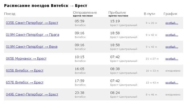 Расписание поездов. Расписание поездов Витебск -Полоцк. Расписание поездов СПБ -Минск. График поездов.