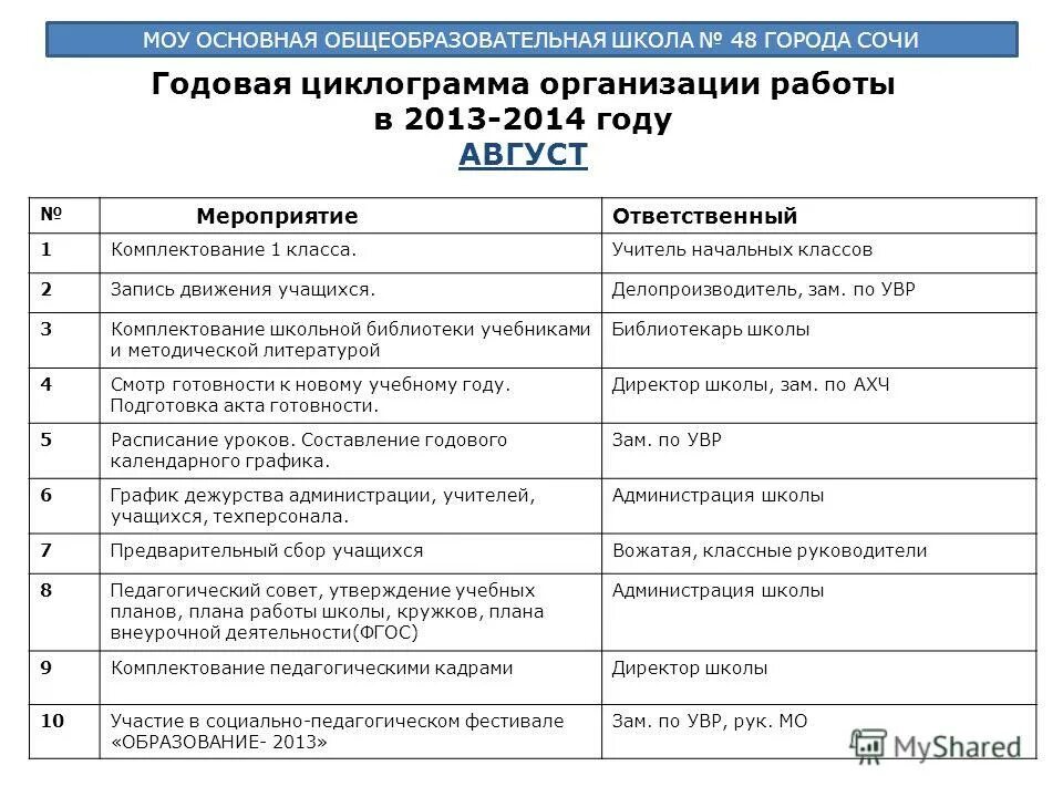 анализ современного урока. план внедрения. виды внеурочной деятельности. таблица по воспитательной работе в школе. план проведения школьного мероприятия.