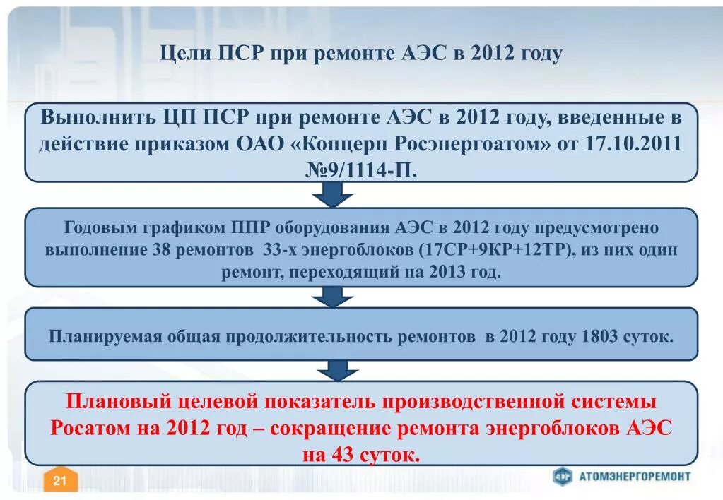 Положение программы пср. Цели пср. цель партии пср. пср задачи. основные задачи пср.