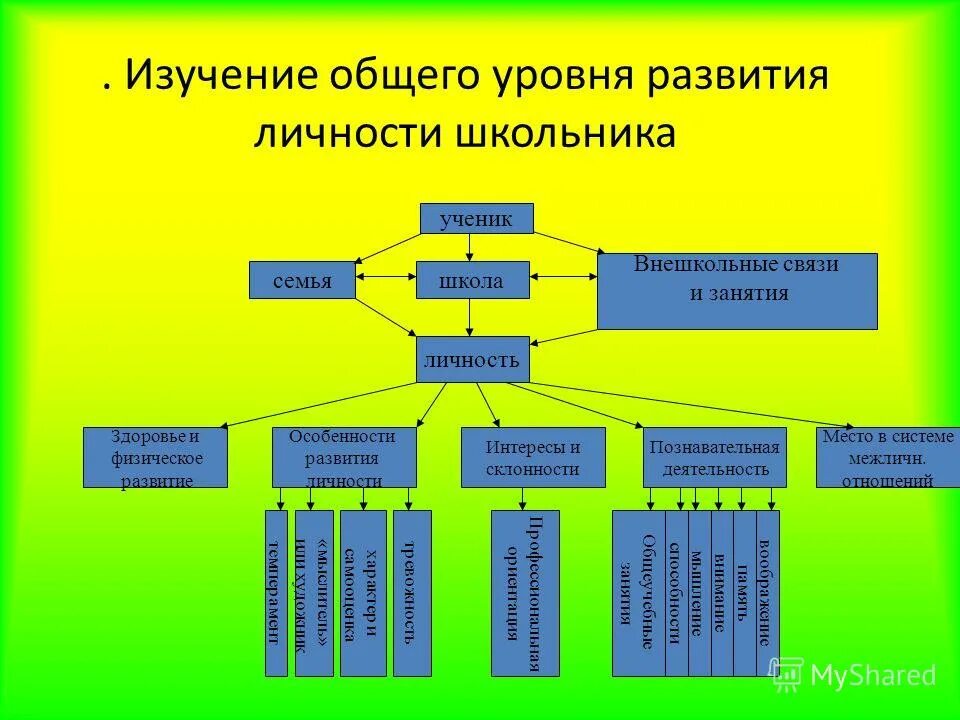 Формирование личности в школе