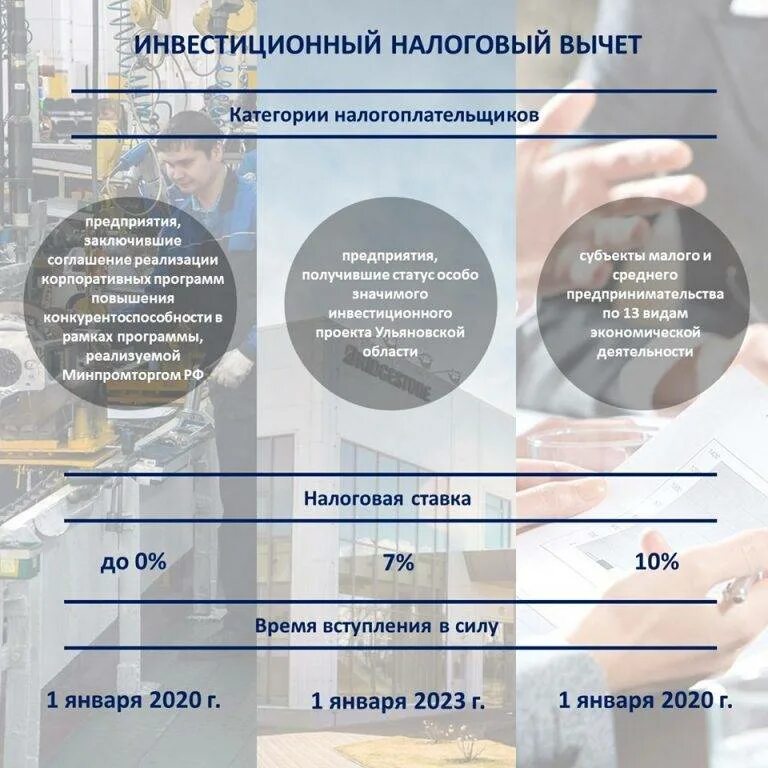 Инвистиционный нгалоговы вы. Инвестиционный налоговый вычет. Инвестиционные налоговые вычеты по НДФЛ. Инвестиционные налоговые вычеты презентация. Налоговый вычет на ценные бумаги