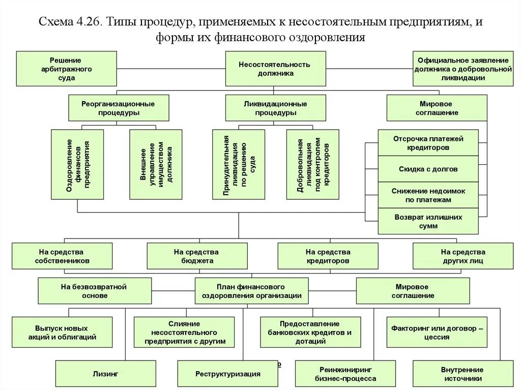 Досрочное прекращение финансового оздоровления bancrotim ru. Порядок введения финансового оздоровления схема. Последствия введения финансового оздоровления схема. Схема процедуры финансового оздоровления. Схема схему процедуры финансового оздоровления.