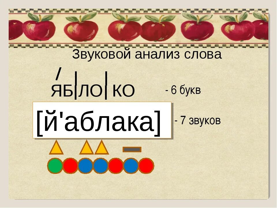 1 звук в слове яблоко. Звукова я схемв яблоко. Звуко буквеный онализ слово яблоко. Разбор слова яблоко. Анализ слово яблоня.