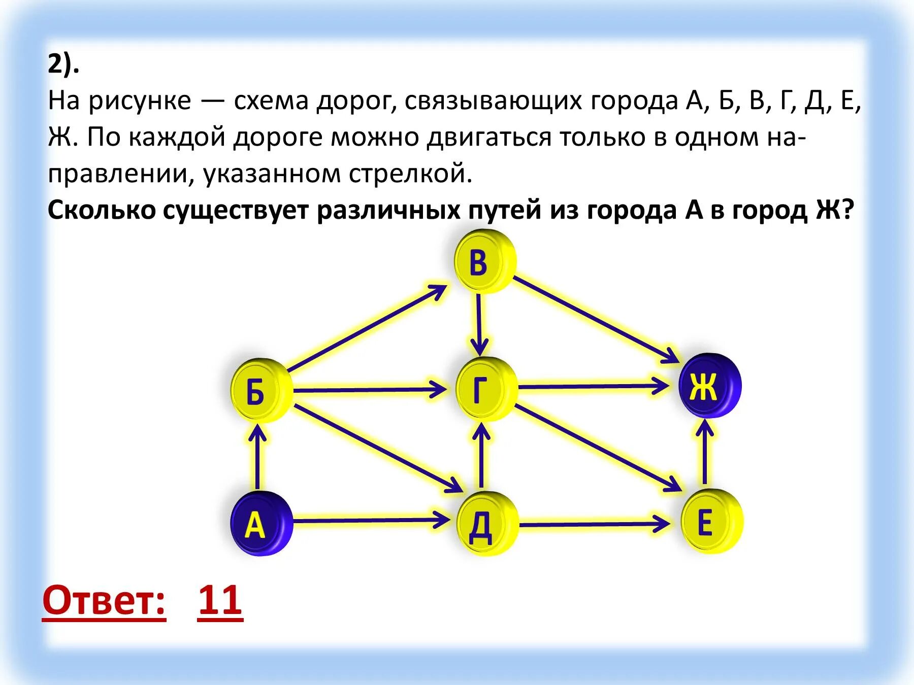 Тема была связана с каким либо. Задачи на графы. Графы Информатика задания. Схема графа. Задачи по графам.