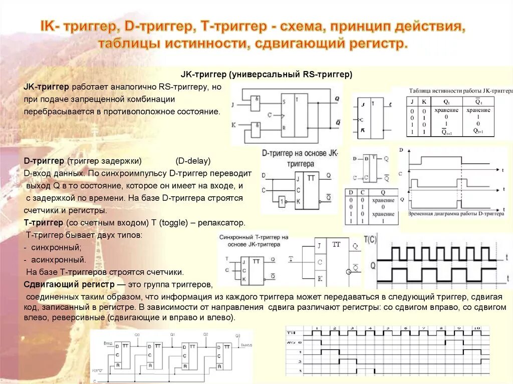 Какое состояние триггера хранит информацию 1 1. Т триггер таблица истинности. Принцип функционирования d триггера. D триггер принцип работы. Принцип работы триггера таблица.