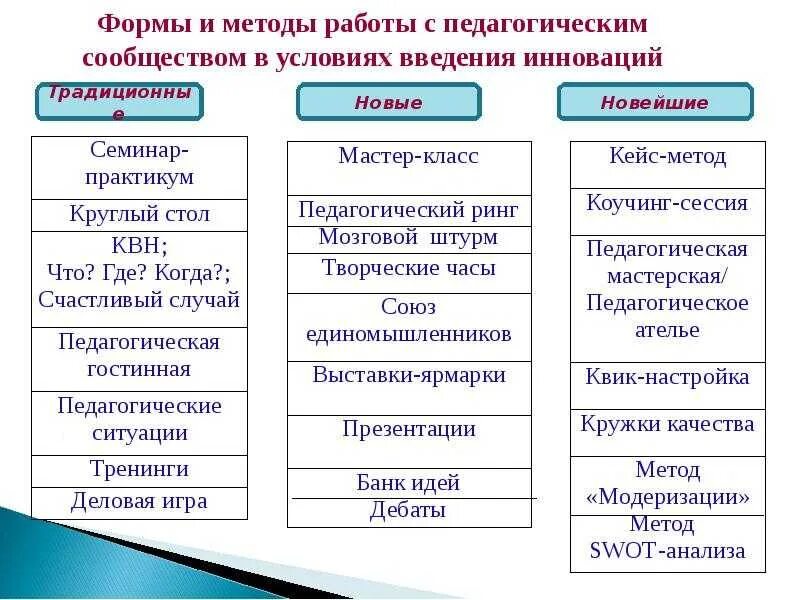 Технологии методической работы в доу