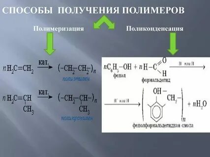 Вещество для которого характерна реакция полимеризации