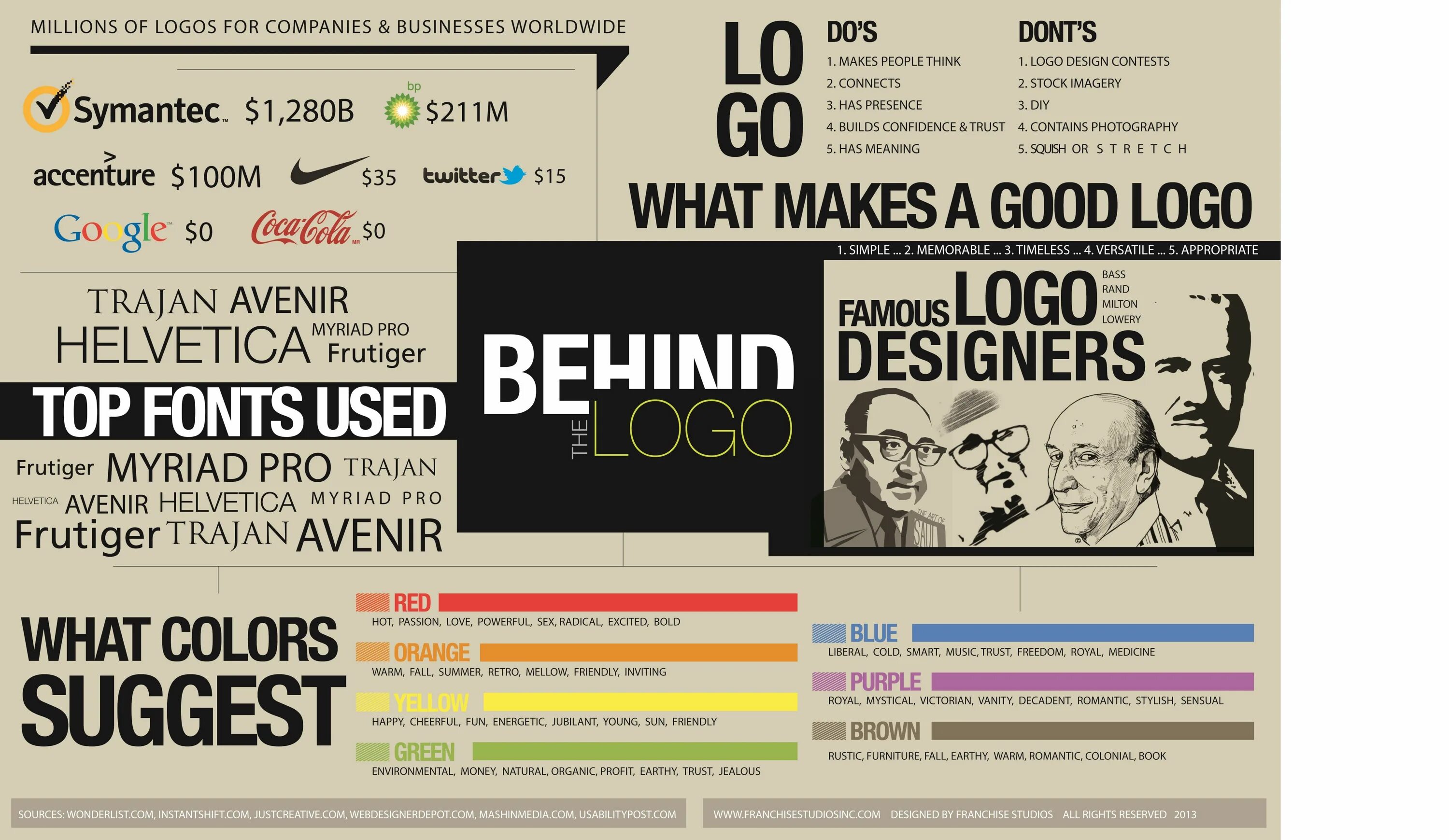 1 what is design