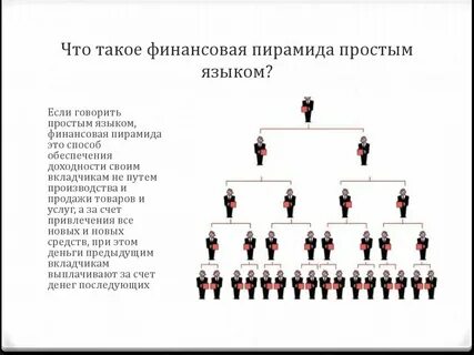 2 отличительных признака финансовой пирамиды