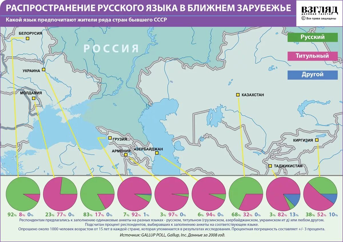 Распространение русского языка. Распространенность русского языка в мире. Распространение русского языка в мире. Карта распространения русского языка в мире.