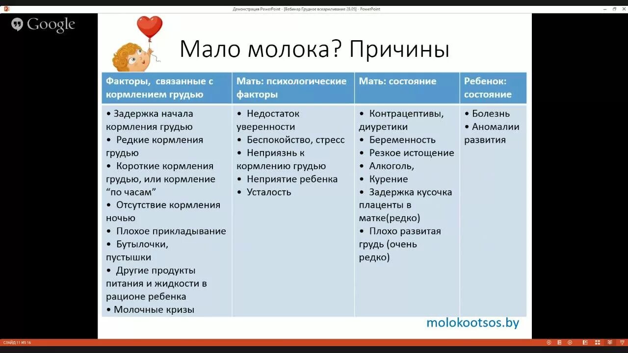 Мало грудного молока причины. Что делать если грудного молока стало меньше. Мало молока у кормящей мамы. Что нужно кушать чтобы было больше грудного молока.