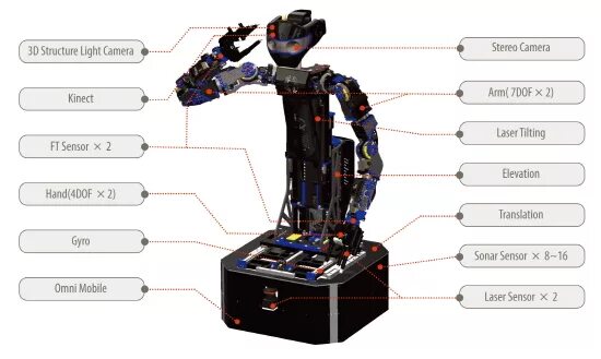 Какие бывают датчики для роботов. Датчики робота. Отличительные характеристики бытовых роботов. Звуковые датчики для роботов. Чуствит датчики у роботов.
