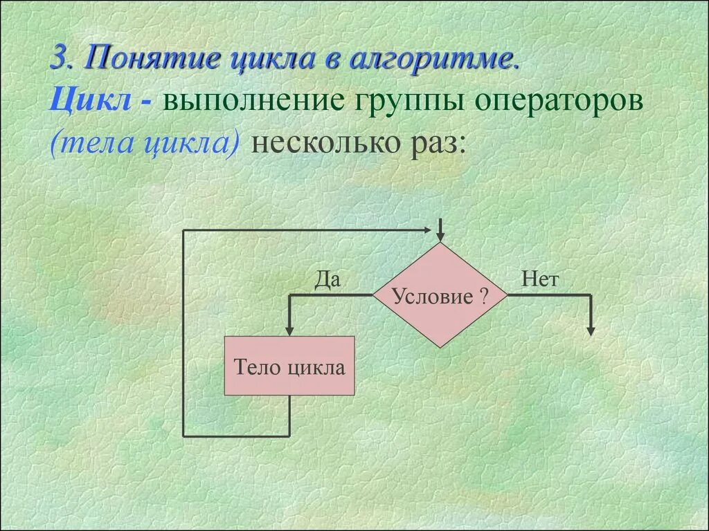 Алгоритм цикл. Циклы и ветвления в алгоритмах. Цикл с ветвлением. Тело цикла в алгоритме.