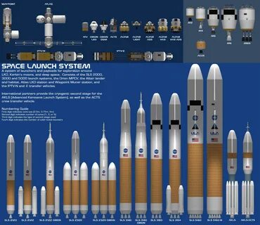 Launch system