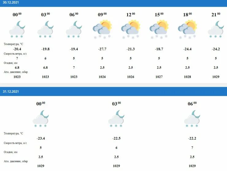 Прогноз погоды казахстана на 10 дней. Погода на 31 декабря. Погода на тридцать первое декабря. Погода с 31 декабря на 1 января. Погода на 31.