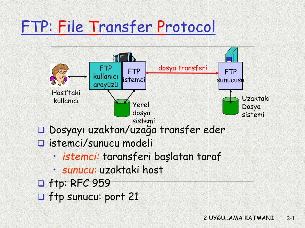 Ftp передать файл. Протокол передачи файлов ftp. ftp – передача файлов. ftp — file transfer protocol. протокол ftp картинки.