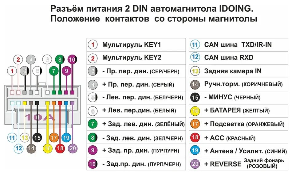 Распиновка китайских автомагнитол. Распиновка автомагнитолы андроид китайской 2 din. Распиновка проводов магнитолы 2 din. Распиновка андроид магнитолы. Распиновка 2din магнитолы на Android