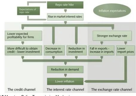 Transmission rate