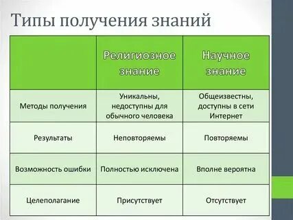 Это способ получения новых научных. Это способ получения новых научных