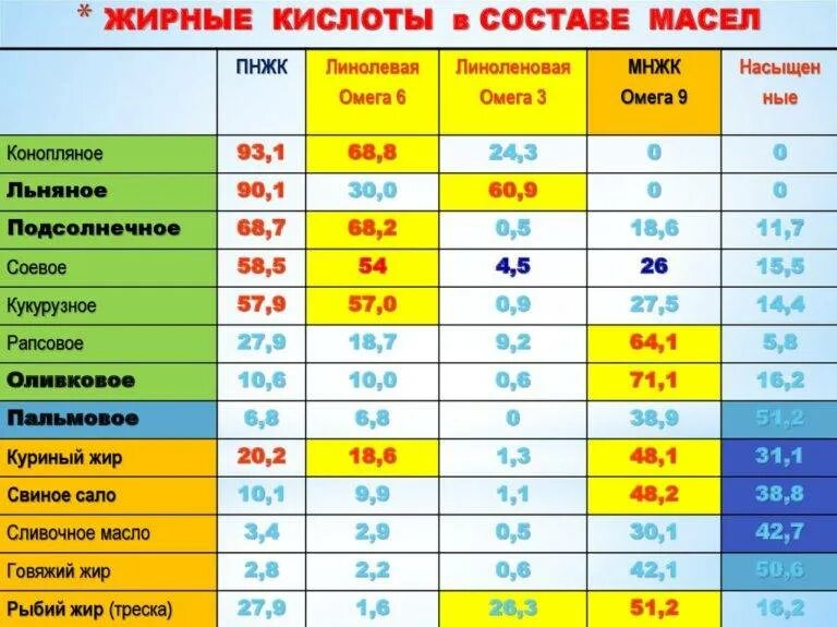 Лен микроэлементы