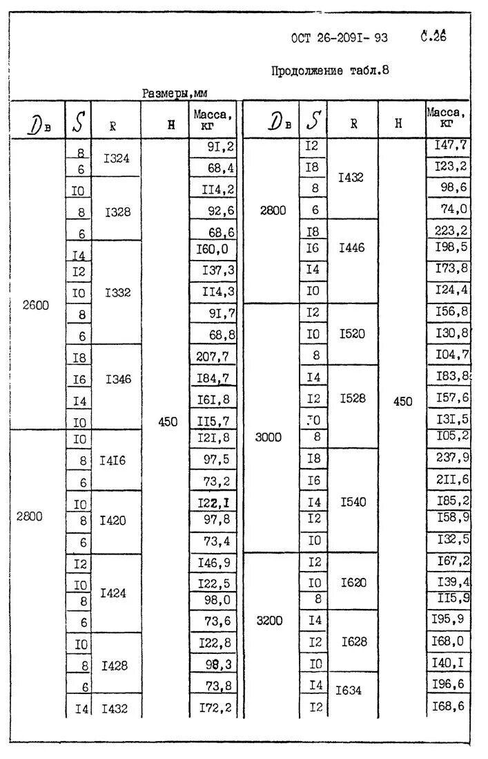 Ост 3 2001. ОСТ 26-2091-93 опоры. Опора ОСТ 26-2091-93 чертеж. . Опоры горизонтальных сосудов и аппаратов ОСТ 26-2091. ОСТ 2602091-93 опоры горизонтальных сосудов и аппаратов.