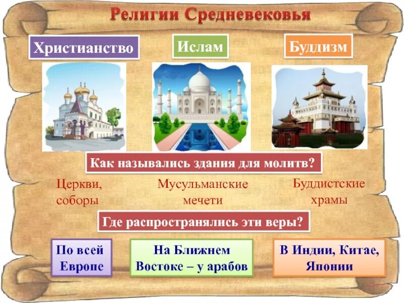 Как называется 4 век. Религия в средние века. мировые религии средневековья. здания для молитв. мировые религии в средние века.