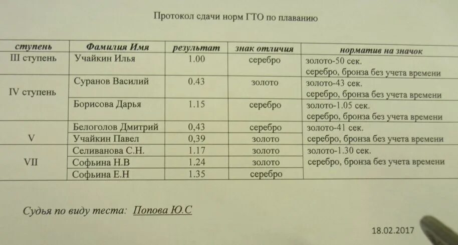 Где сдавать нормативы. Протокол ГТО. Протокол выполнения ГТО. Протокол ГТО для школьников. Протокол соревнований ГТО.