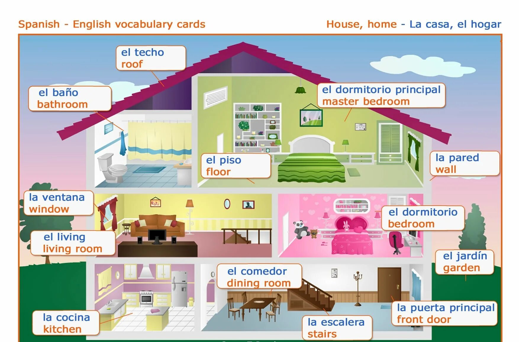 Тема мой дом на английском. Комната мебель испанский язык. Комнаты в доме на испанском языке. Домик с комнатами по английскому языку. Название комнат на английском.