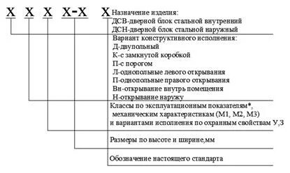 Дсв в прг. Дсв в прг