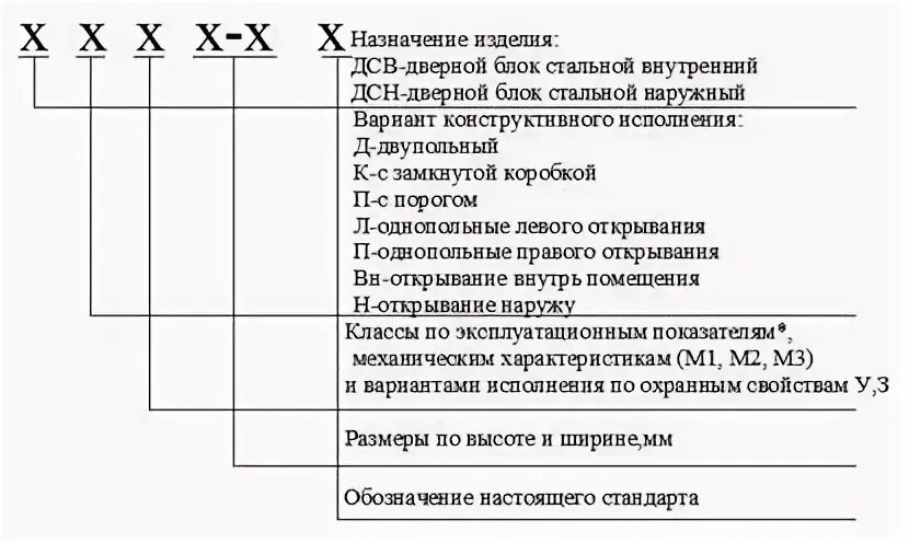 Оп пр