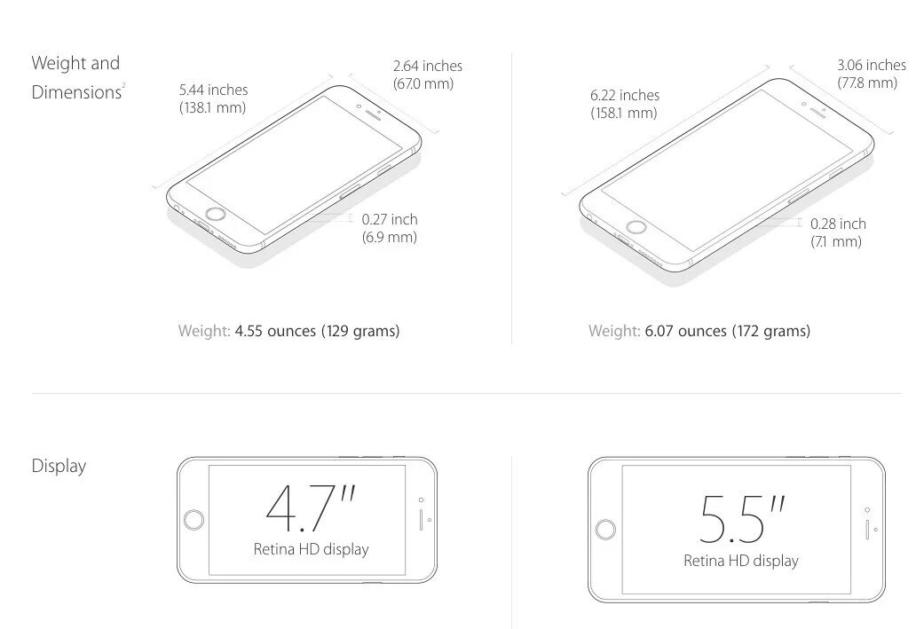 Габариты айфонов. Габариты айфон 6s. Габариты айфон 6 плюс. Габариты айфон 6. Iphone 6s габариты.