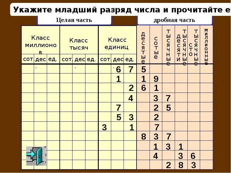 Число 587. Число 587