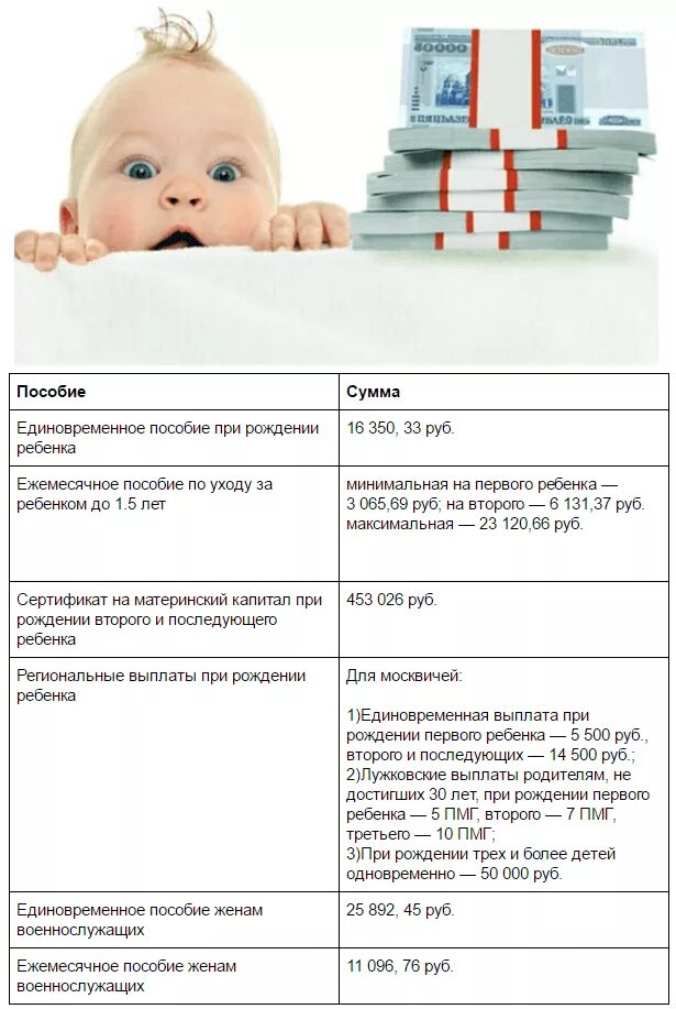 Единовременная при рождении 2023. Единовременная выплата при рождении второго ребенка в Москве. Единовременное пособие на ребенка. Пособие на новорожденного ребенка. Пособие при рождении первого ребенка.