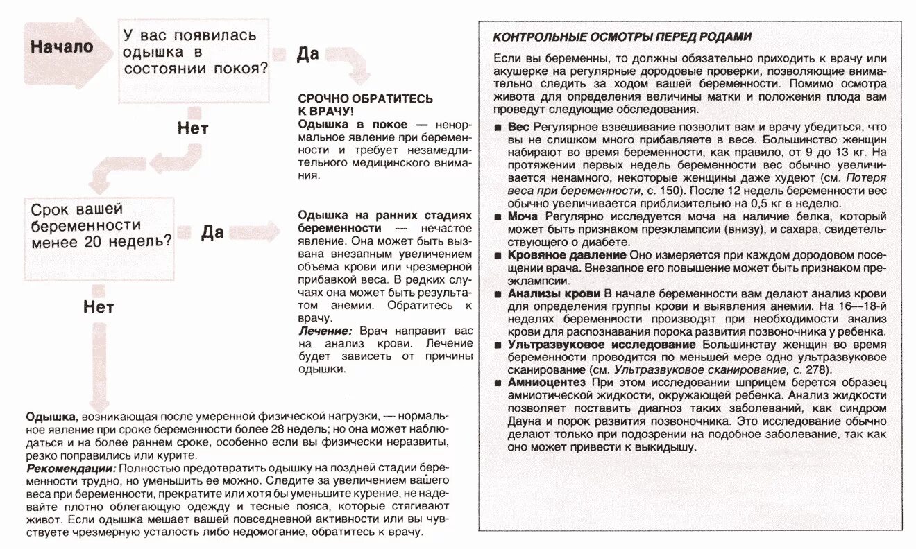 Одышка при минимальной нагрузке. Одышка при беременности. одышка при беременности в 1 триместре беременности. одышка при беременности 1 триместр причины. одышка при беременности 2 триместр причины.