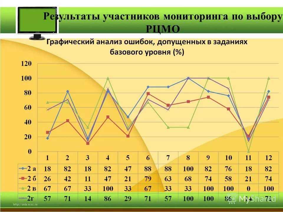 Итоги центр