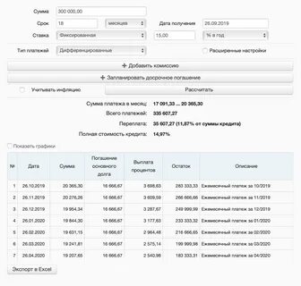 Как узнать задолженность банку по кредиту