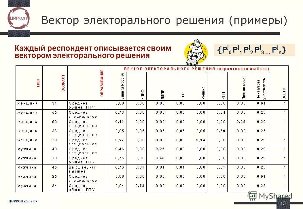 Прогноз результатов на сегодня