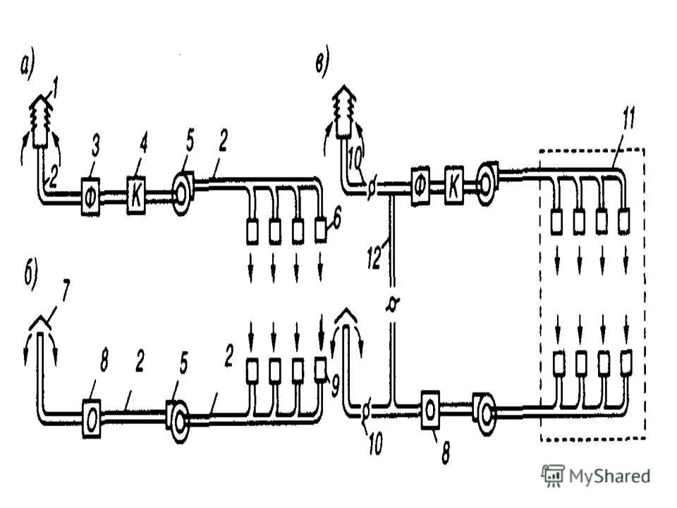 Механическая приточная вентиляция. Работа механической вентиляции. Механическая система вентиляции выбирается:. Гравитационная система вентиляции. Общеобменная приточная вентиляция с механическим побуждением схема.