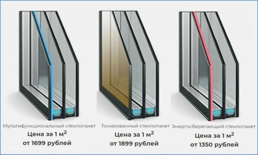 Чем отличается стеклопакет. Мультифункциональный стеклопакет cgs. стеклопакет 2 камерный 50мм с мультистеклом. стеклопакеты 6м1.зак - 20ar -и6.зак. стеклопакет 6стэ (gardian sg s neutral 67)-16-4м1.