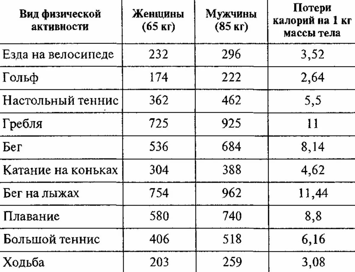 Калории 1 км пешком